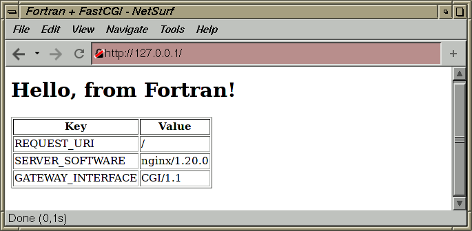 Fortran FastCGI application