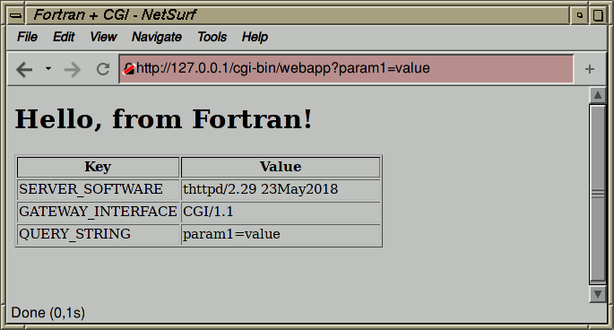 Fortran CGI application