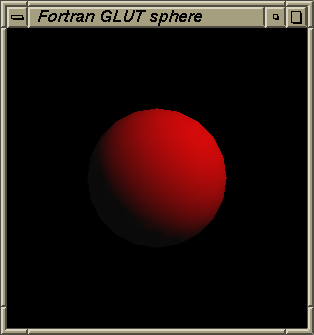 Fortran GLUT Sphere